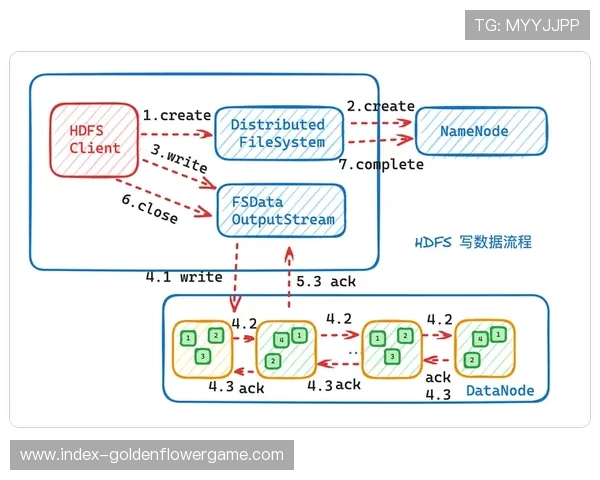 分布式存储架构正替代传统阵列 确保了海量体育素材的瞬时调用